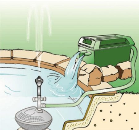 Green Genie Filter, 24000 Litre - Image 3