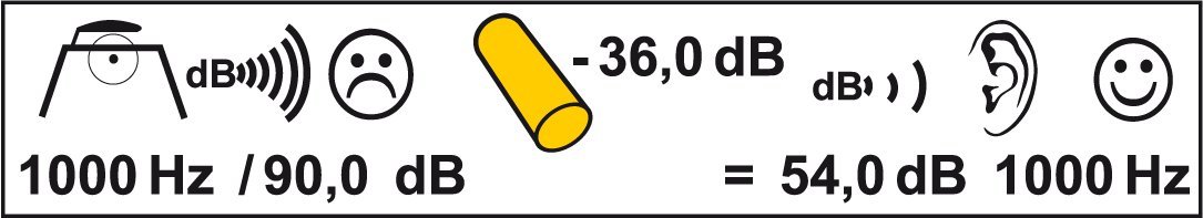 Connex COXT938711 Earplugs, Yellow, Set of 10 Pieces - Image 4