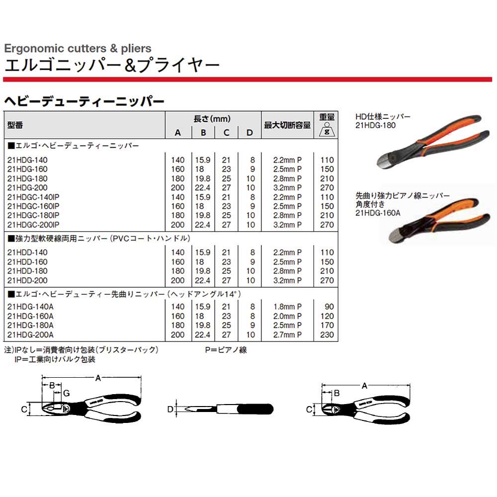 Bahco Ergo Side Cutter HD 21HDG-200, 200 - Image 2