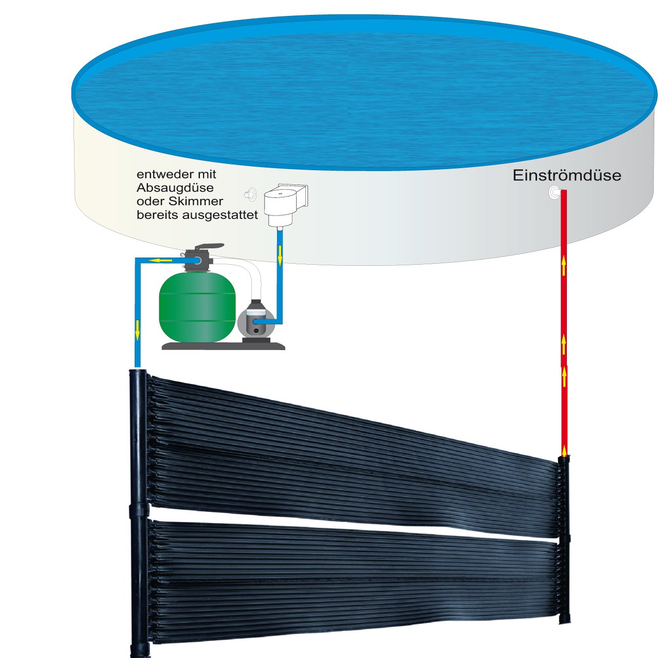 Steinbach Speed Solar Sun 49120 Solar Pool Heater Low-Density Polyethylene 0.7 x 3 m for Pools with Capacity of up to 12 Cubic Metres/Hose Connector Diameter 32/38 mm - Image 4