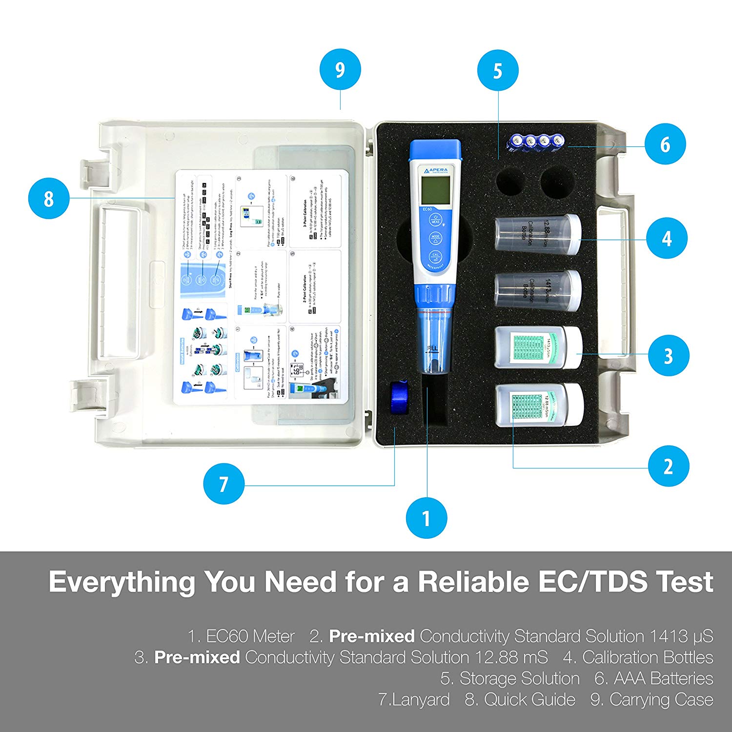 Apera Instruments EC60 Premium Conductivity Pocket Tester, 1% Accuracy, Easy Switch of EC/TDS/Salinity, Replaceable BPB Sensor - Image 2