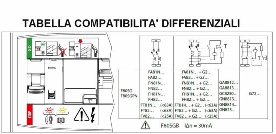 Bticino F80SG BTDIN Series Automatic Circuit Stop Go to Riarmo, Grey - Image 2