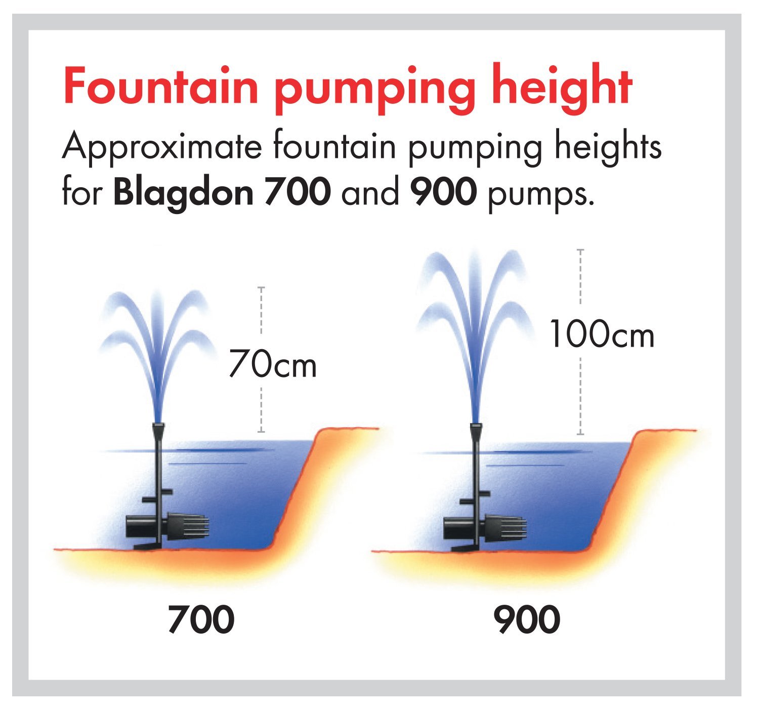 Blagdon Minipond Pond Pump 900 (to Run Fountains for Standard Ponds up to 2250 Litre), 3 Fountain Heads,Black - Image 4