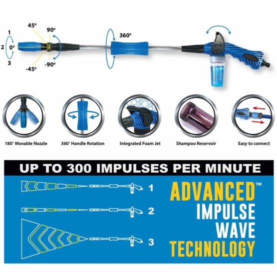 Pingi AP-3S Premium Aquablaster Pro Jet Washer for Car and Home - Image 3