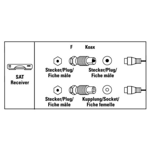 Hama SAT Adapter Kit F-Plug - Coax - cable interface/gender adapters (Grey),00047520 - Image 2