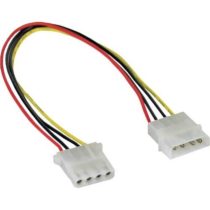 InLine® 1m 5.25 Inch 4 Pin Plug to Socket Power Supply Extension Cable