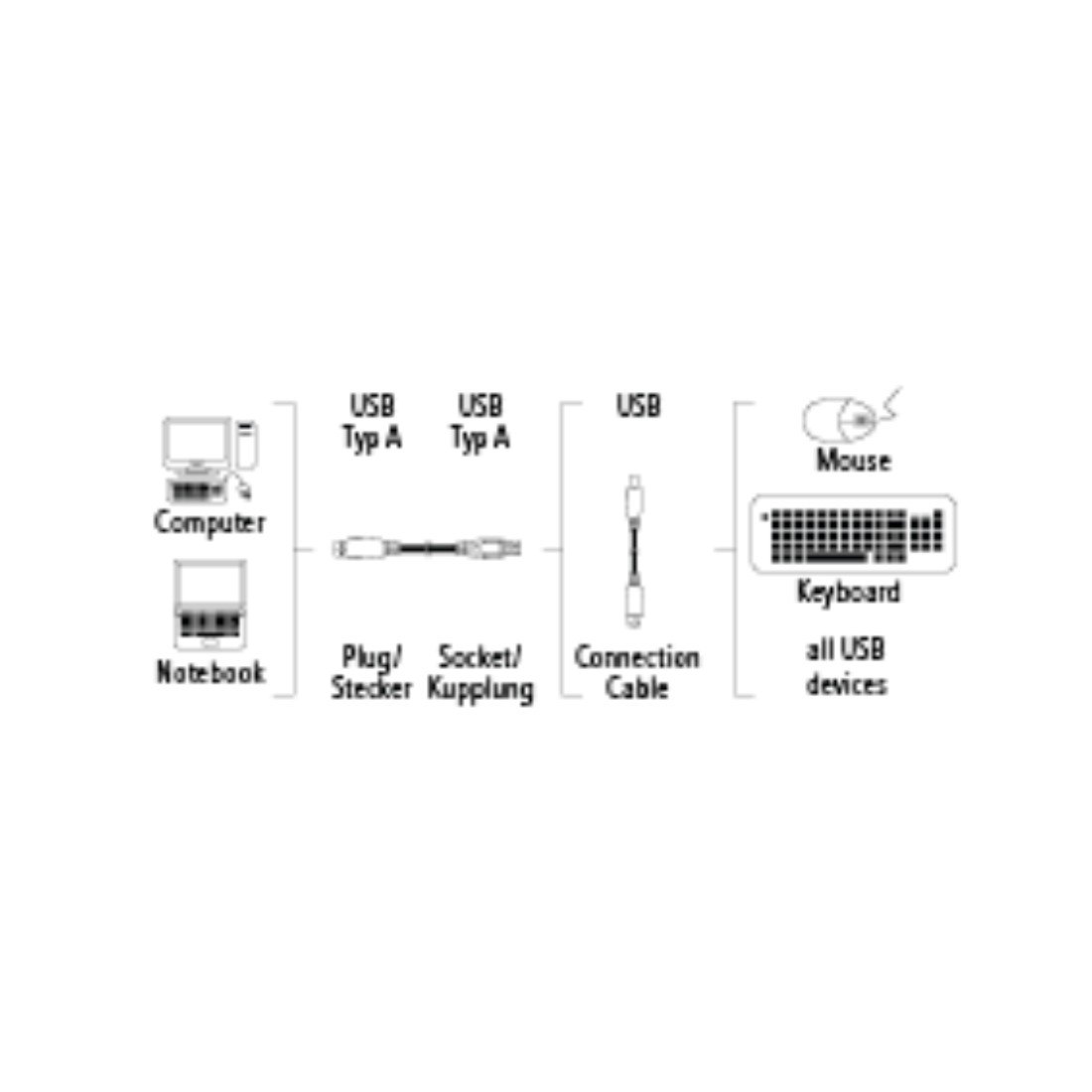 Hama 227998 USB Extension Cable A-Male Plug to A-Female Jack Quality Shielded UL Style 1.8m Ref 30619, Grey, 1.8 Meters - Image 2
