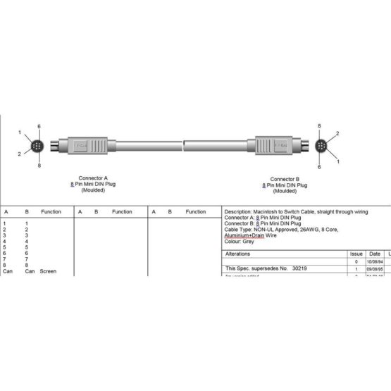 LINDY Apple Mac to Switch Box Cable, 2m - Image 2