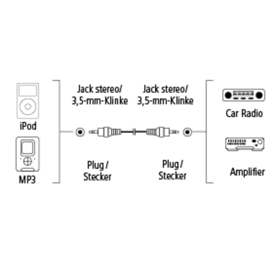 Hama 80868 0.5m AluLine 3.5 mm Jack Plug - 3.5 mm Jack Plug Stereo Connecting Cable - Silver - Image 4