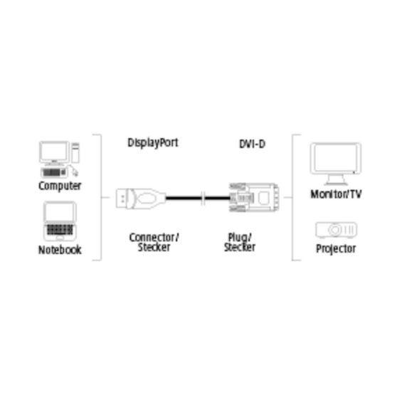 Hama 1.8m Displayport Adapter - Image 3