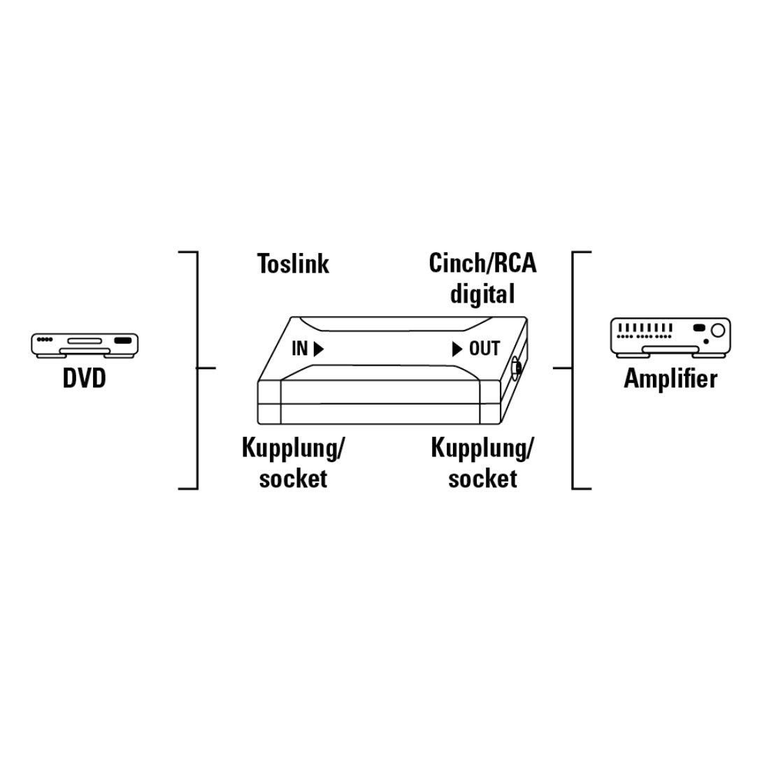Hama Digital converter Optical ODT Toslink/Coaxial Out - Image 2
