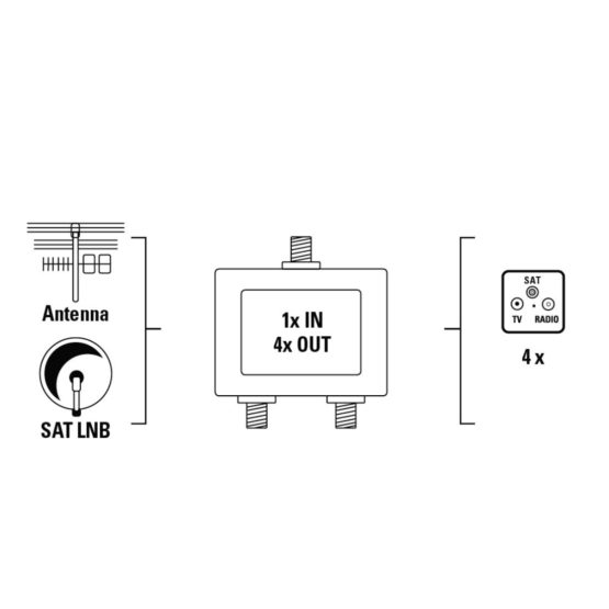 Hama Satellite Splitter, 3-way, fully shielded - Image 2