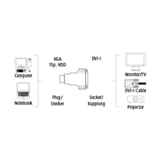 Hama Analogue VGA - DVI Adapter - Image 3