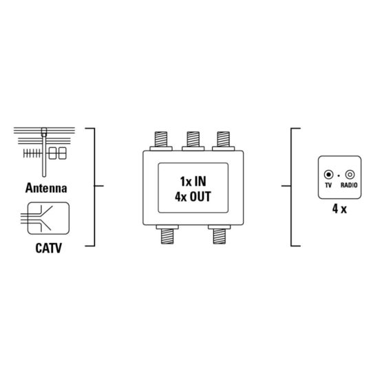 Hama 4-Way Broadband Cable Splitter - Image 2