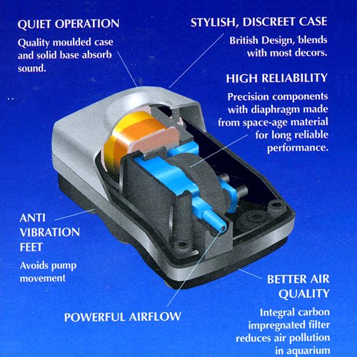 Interpet Aqua Air Oxygen Pump for Aquarium Fish Tank Aeration, Quiet, Powerful, AP Mini - Image 2