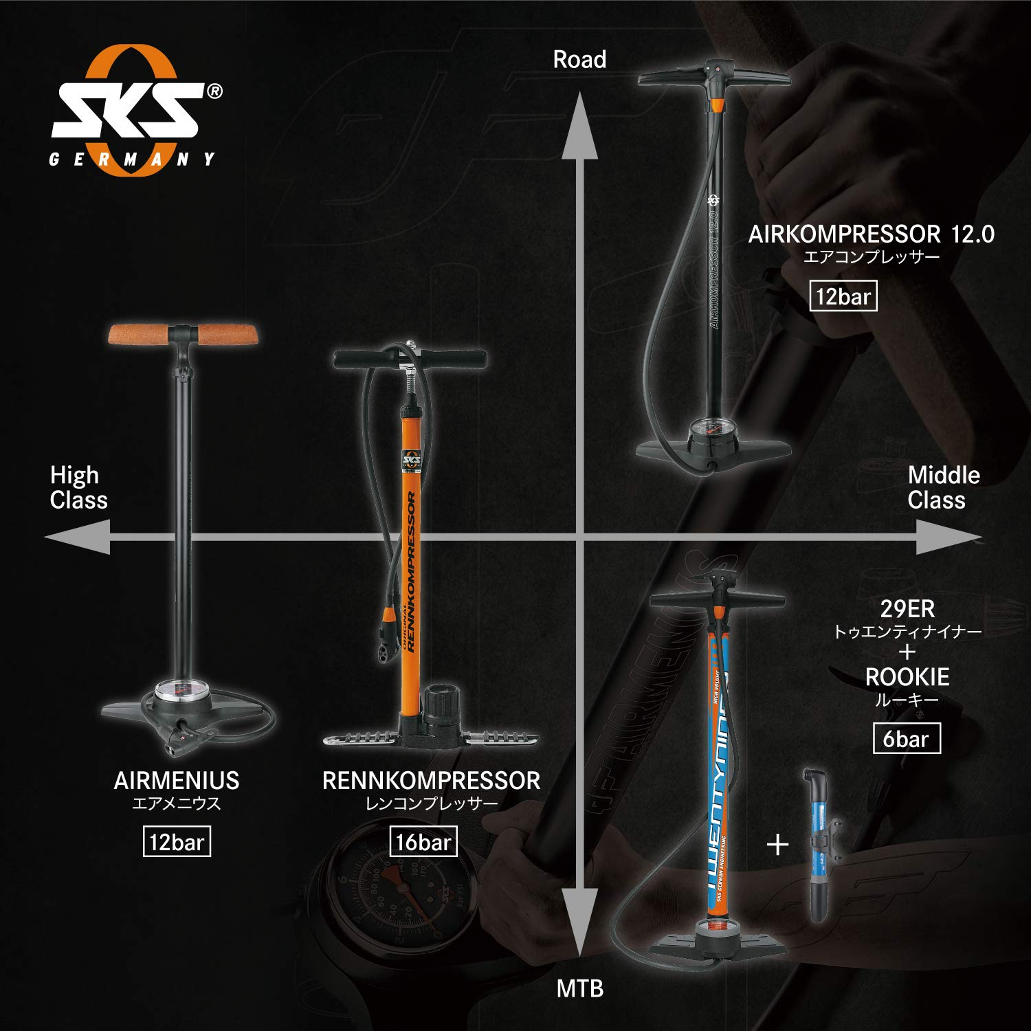 SKS Rennkompressor Floor Pump: MV Head, Orange/Black - Image 3