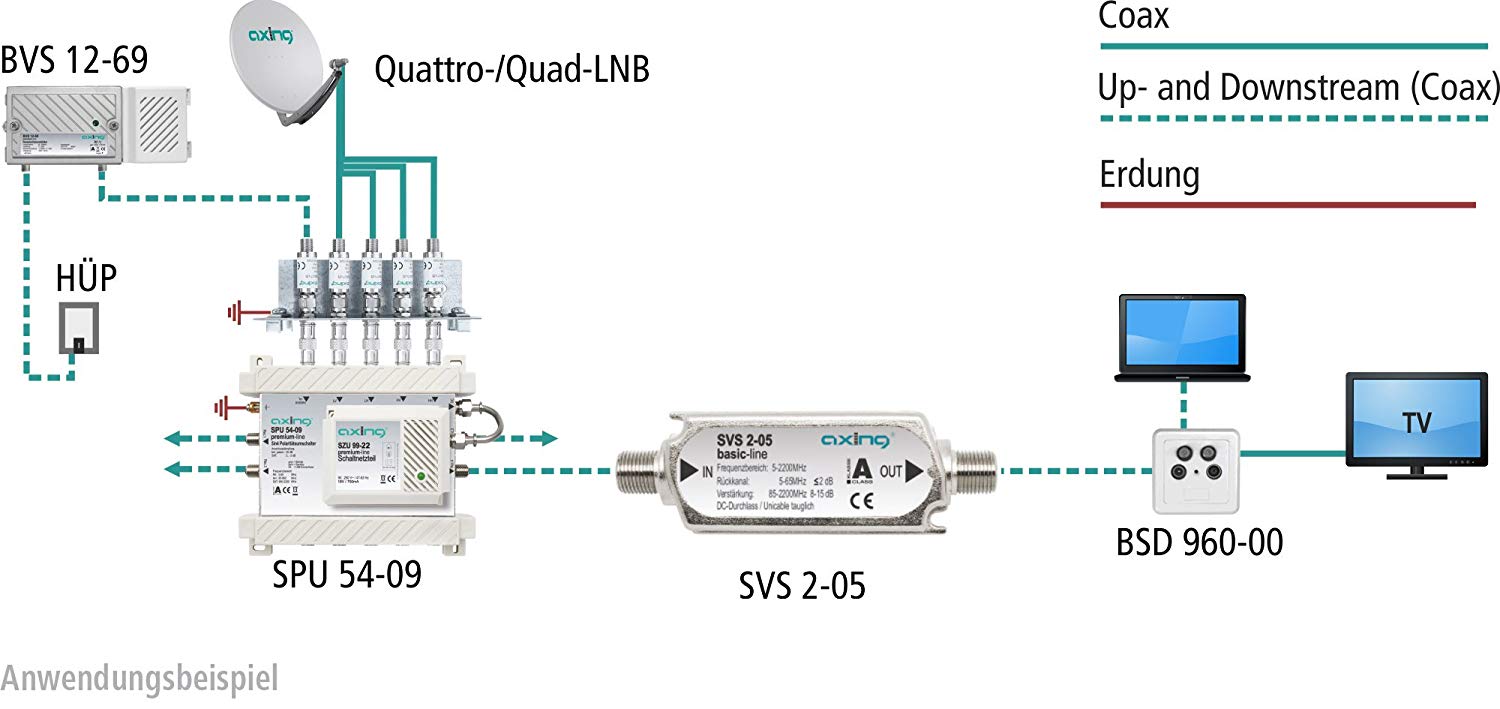 Axing SVS 2-05 Broadband Inline Amplifier 15 dB Satellite and Terrestrial with Return Path (5-2400 MHz) - Image 2