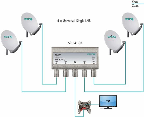 Axing SPU 41-00 4-in-1 Outdoor DiSEqC Satellite Switch - Light Grey - Image 2