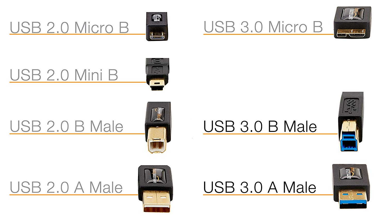 Amazon Basics USB-A to USB-B 3.0 Cable, 4.8Gbps High-Speed with Gold-Plated Plugs, 6 foot, 1.8 m, Black - Image 4