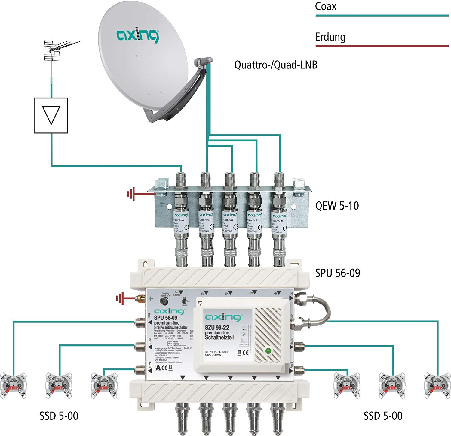 Axing QEW 5-10 earthing angle grounding rail bracket single-rowed surge protection 5-way, Aluminium - Image 2