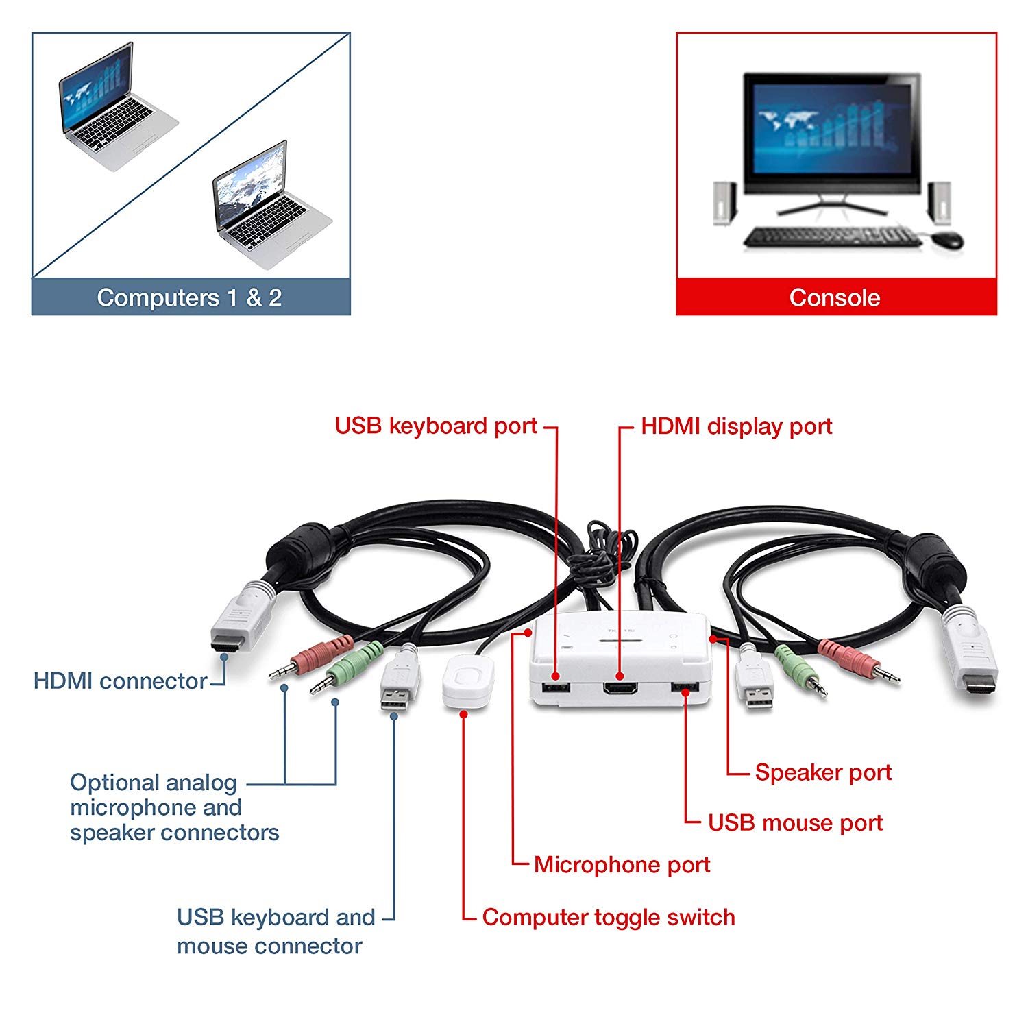 TRENDnet 2-Port HDMI KVM Switch, TK-215i, Control 2 Computers with One Set of Console Controls, Full HD 1080p - Image 2