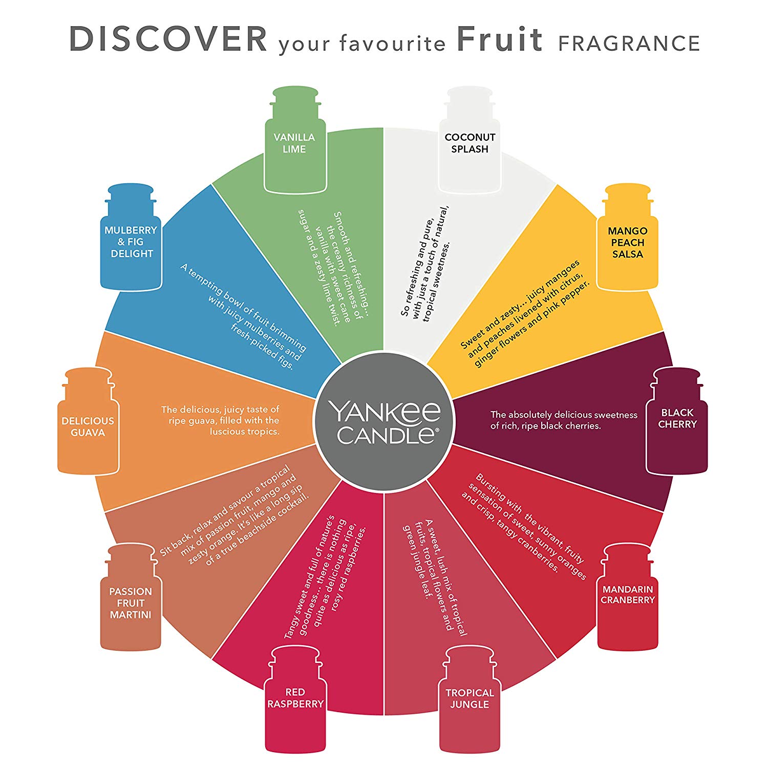 Yankee Candle Scented Candle Mango Peach Salsa Large Jar Burn Time: up to 150 Hours Perfect Gifts for Women - Image 3