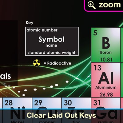 Sumbox Periodic Table Of the Elements Educational Science Poster - Image 3