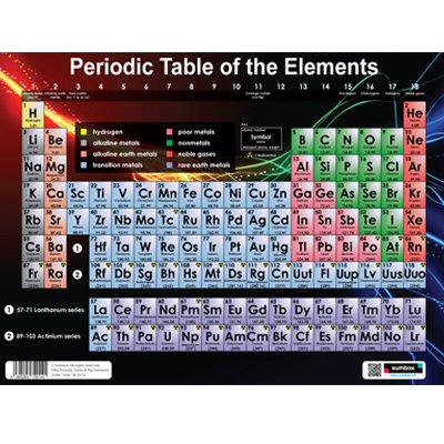 Sumbox Periodic Table Of the Elements Educational Science Poster