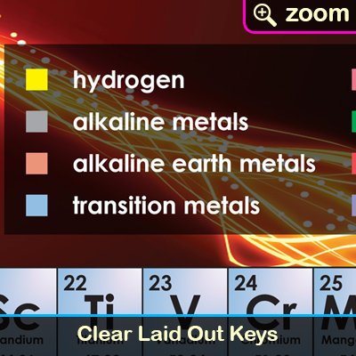 Sumbox Periodic Table Of the Elements Educational Science Poster - Image 4