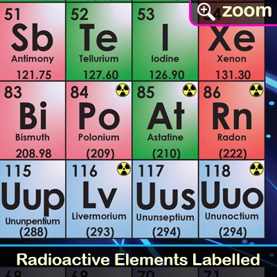 Sumbox Periodic Table Of the Elements Educational Science Poster - Image 2