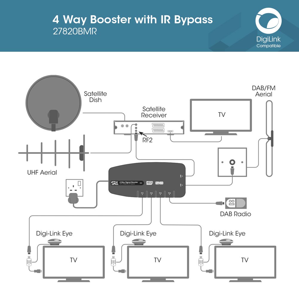 Signal Booster, SLx TV Amplifier Four Output 27820BMR, Improve Picture Quality And Channel Reception - Image 4