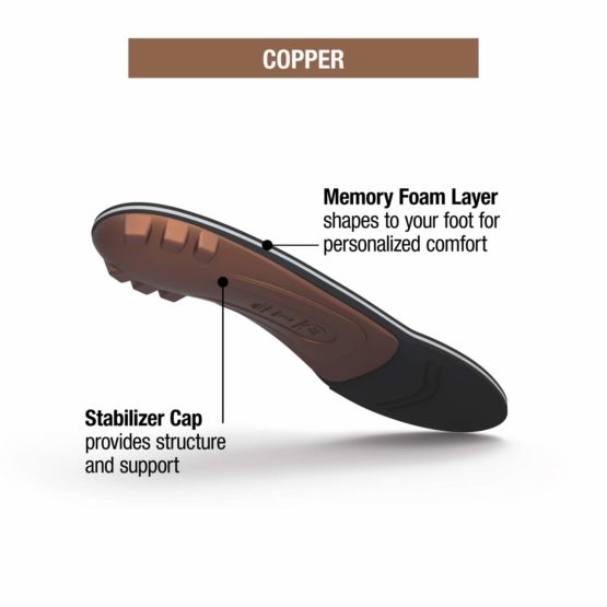 Superfeet COPPER Insoles, Memory Foam Comfort Plus Support Shoe Inserts for Anti-fatigue Replacement, Unisex, Copper, F (UK 10-11.5) - Image 2