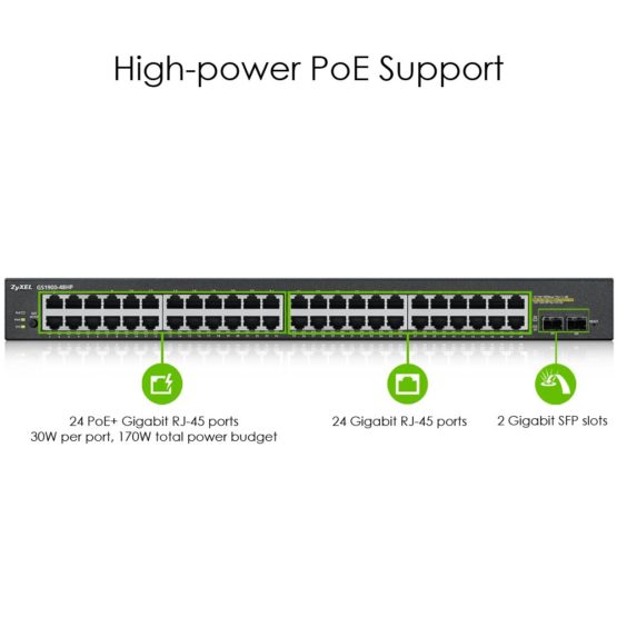 Zyxel 48-Port Gigabit PoE Switch | Smart Managed | Rackmount | 48 PoE+ Ports with 170 Watt Budget and 2 SFP Ports | VLAN, IGMP, QoS| Lifetime Warranty [GS1900-48HP] - Image 2