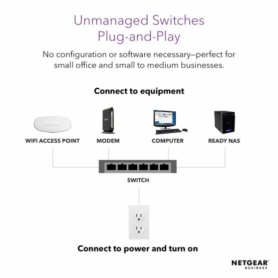 NETGEAR 48 Port Gigabit Ethernet Unmanaged Network Switch (GS348) - Desktop or Rackmount, Silent Operation, Ethernet Splitter, Plug-and-Play - Image 3
