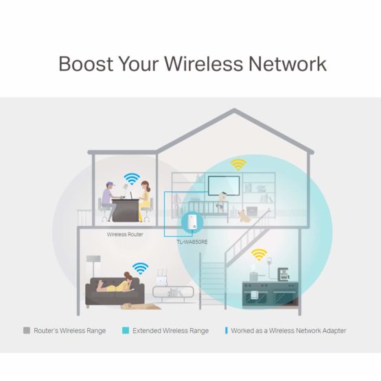 TP-Link TL-WA850RE N300 Universal Range Extender, Broadband/Wi-Fi Extender, Wi-Fi Booster/Hotspot with 1 Ethernet Port, Plug and Play, Built-in Access Point Mode, UK Plug, White - Image 4