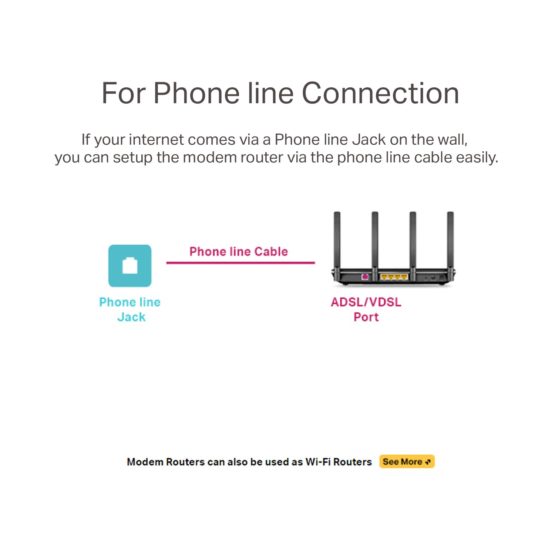 TP-Link AC2800 Wireless MU-MIMO VDSL/ADSL Modem Router, Dual-Band, Wi-Fi Speed Up To 2.8 Gbps+1GHz dual-core CPU, Versatile Connectivity, 4 x Gigabit Ports +2x 3.0 USB Port, Easy setup (Archer VR2800) - Image 4