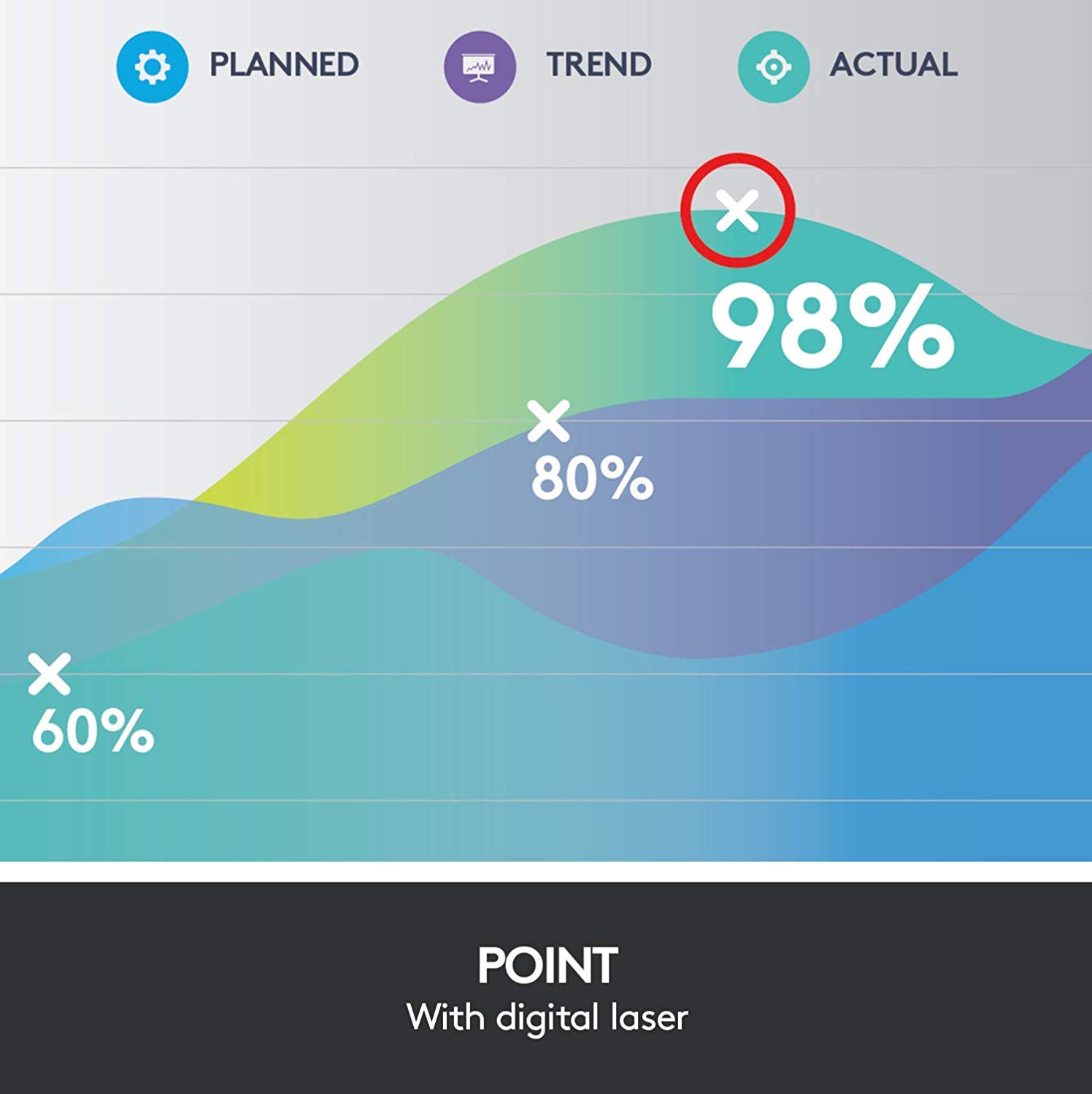 Logitech Spotlight Wireless Presentation Remote, 2.4 GHz and Bluetooth