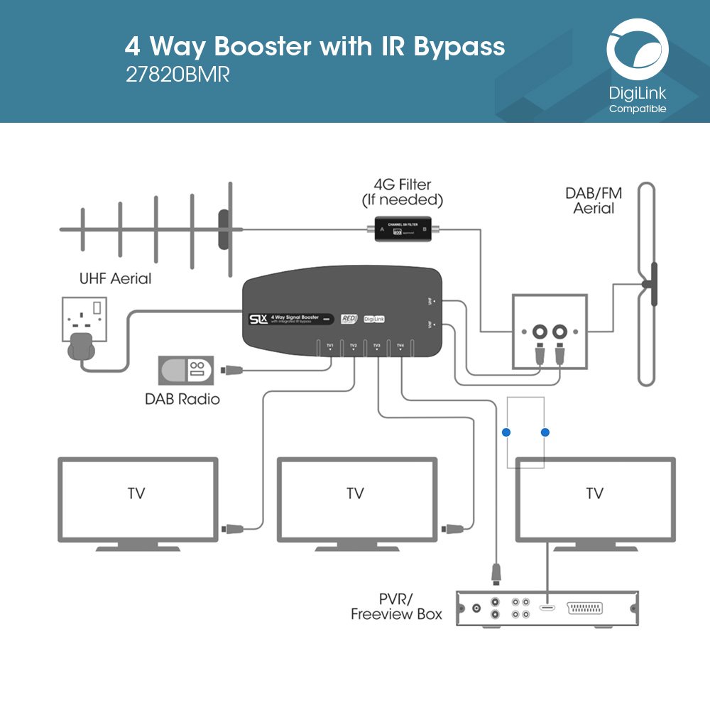 Signal Booster, SLx TV Amplifier Four Output 27820BMR, Improve Picture Quality And Channel Reception - Image 3