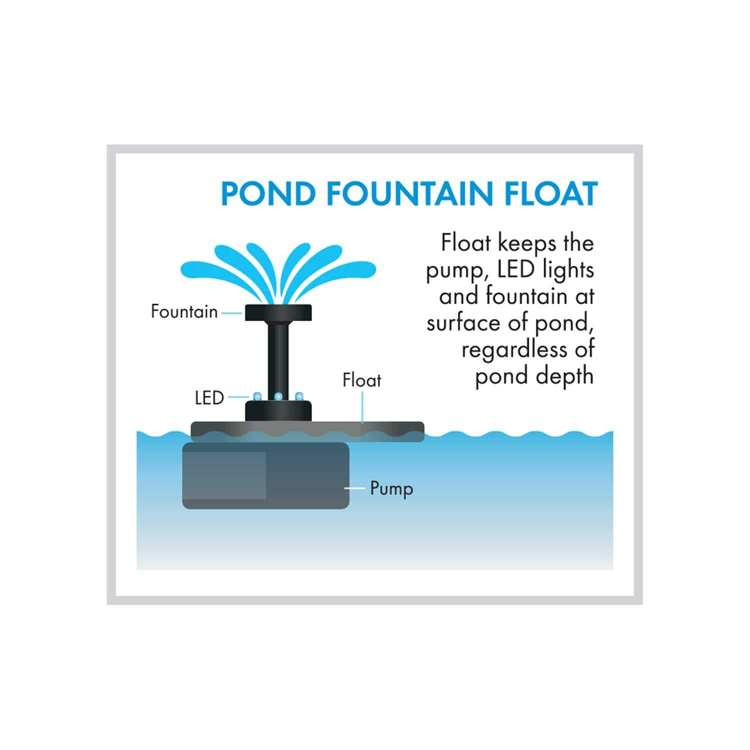 Blagdon Liberty Mains Free Solar Recharge Pond or Water Feature Pump with LED Light Ring, Intelligent Timer Control, Float - Image 3