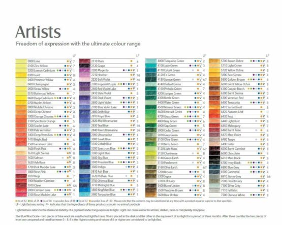 Derwent Artists Colouring Pencils, Drawing & Writing, Ideal For Blending & Layering, Set Of 72, Professional Quality, 32097 - Image 3