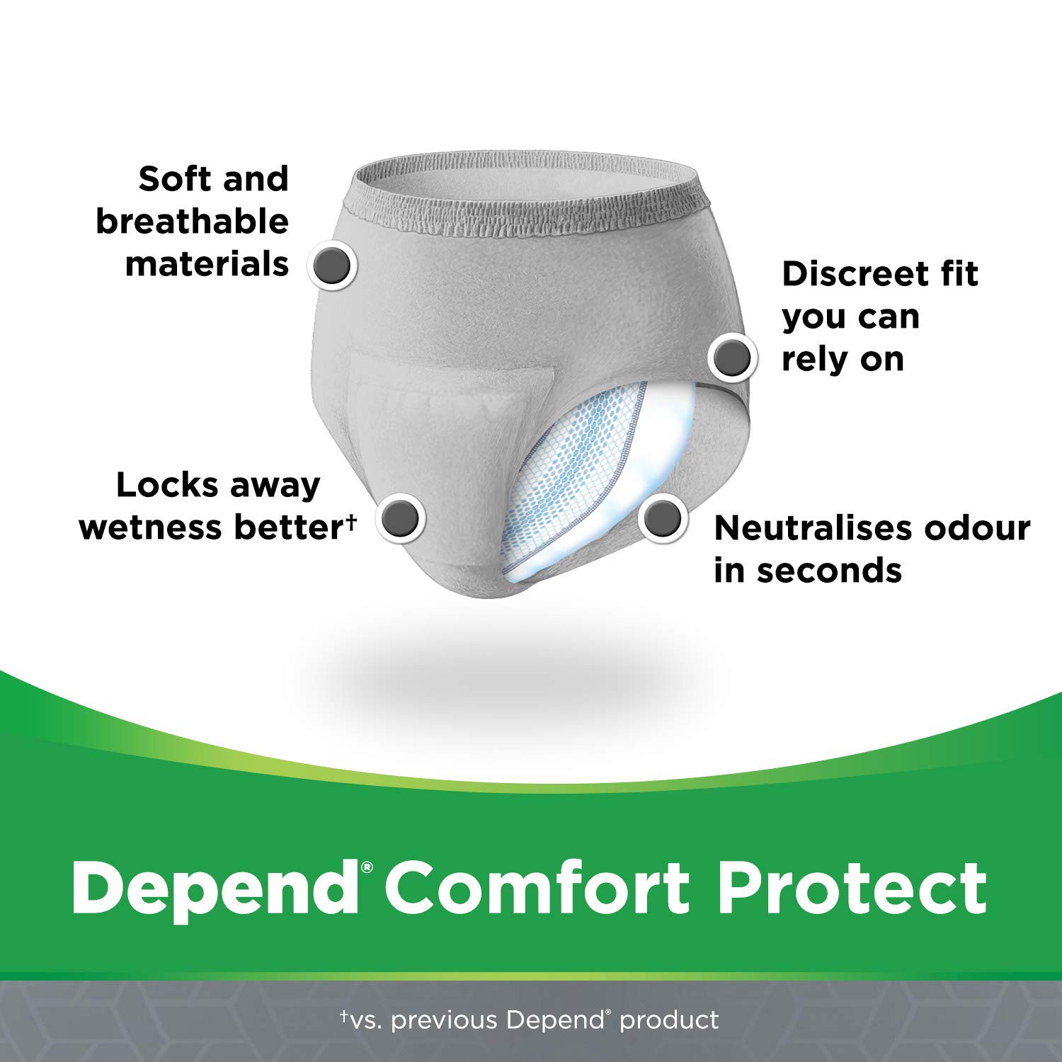 Depend Comfort Protect Incontinence Pants for Men Small/Medium - 60 Pants, Grey, S/M (Pack of 60) - Image 2