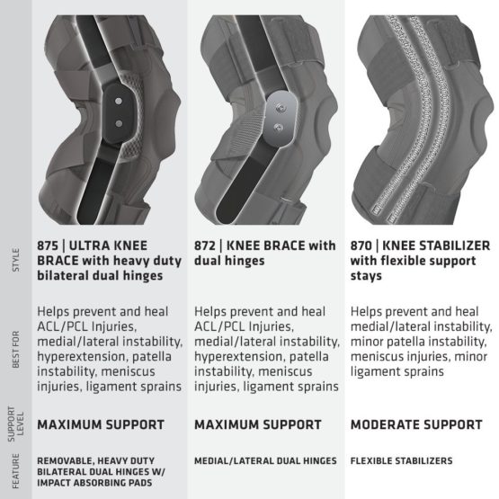 Shock Doctor Men's Knee Stabilizer with Flexible Support Stays-Black, Large - Image 4