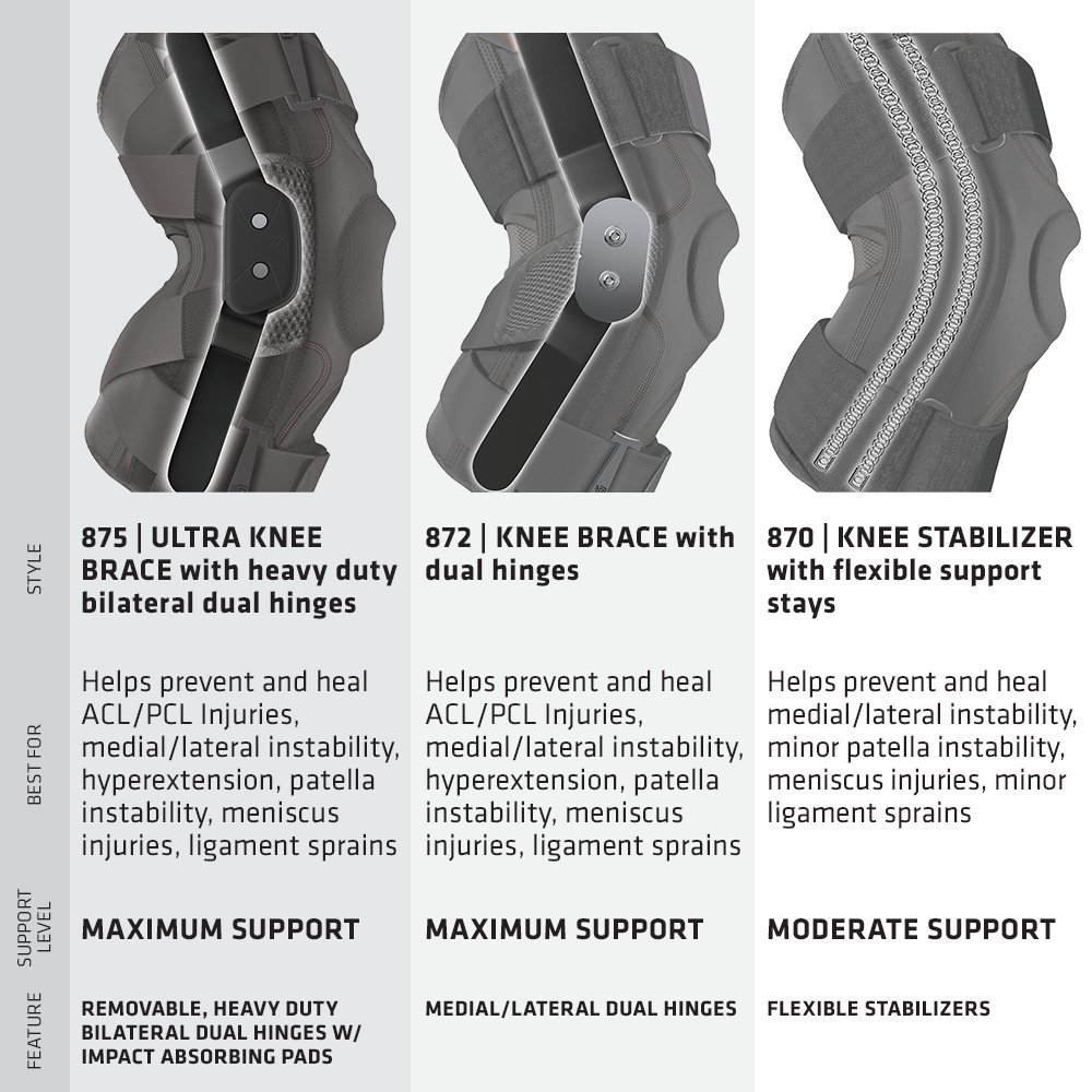 Shock Doctor Knee Support Brace with Polycentric Dual Hinges and Adjustable Straps for Adults, Black - Image 4