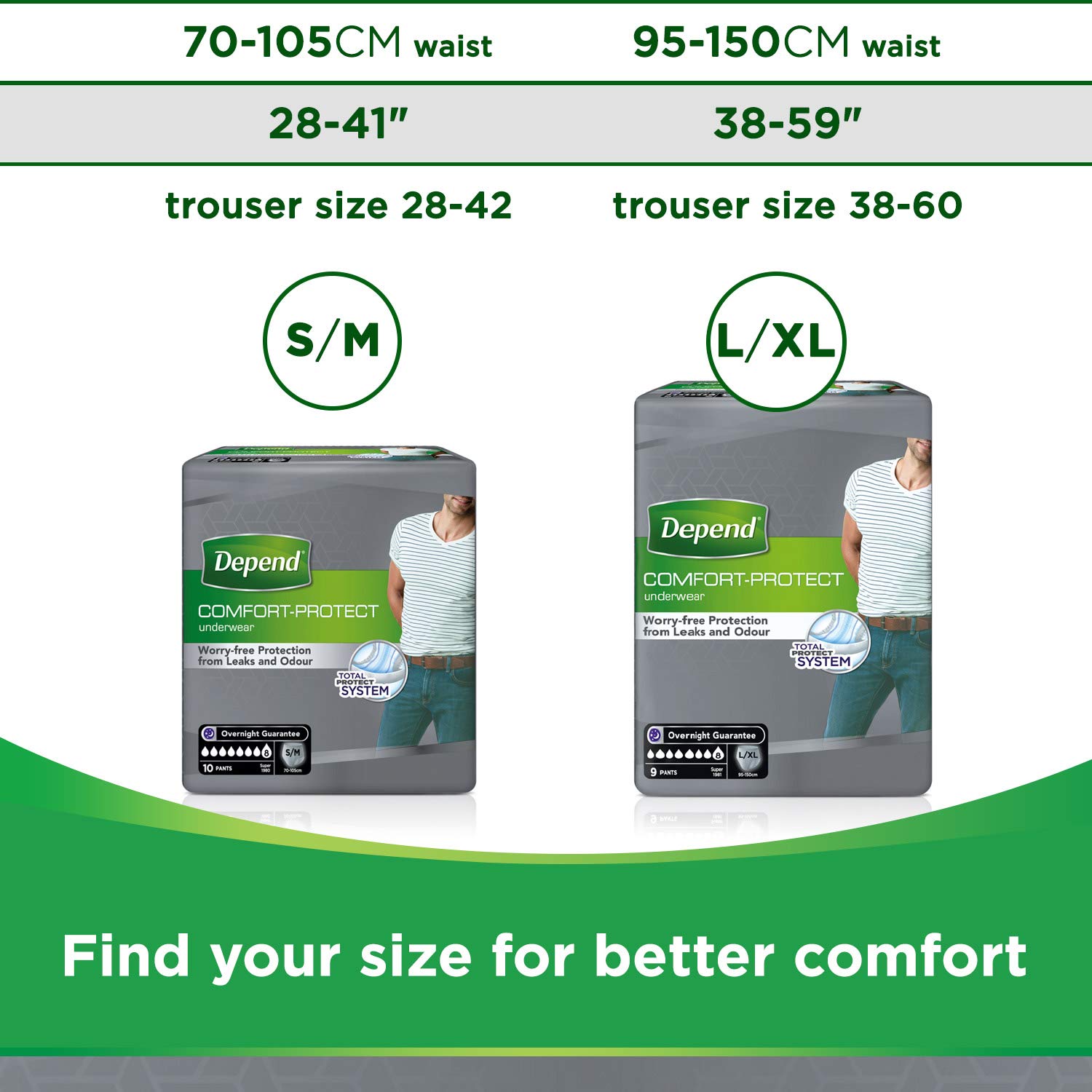 Depend Comfort Protect Incontinence Pants for Men Small/Medium - 60 Pants, Grey, S/M (Pack of 60) - Image 3