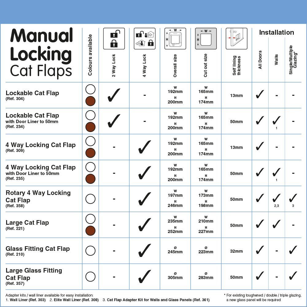 Cat Mate 2-Way-Locking Cat Flap with Door Liner to 50mm (234) - Image 3