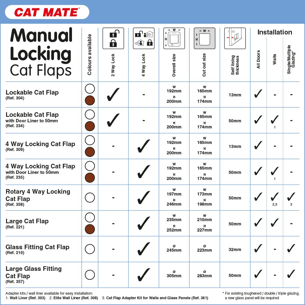 Cat Mate 4-Way-Locking Large Glass Fitting Cat Flap (357) - Image 3