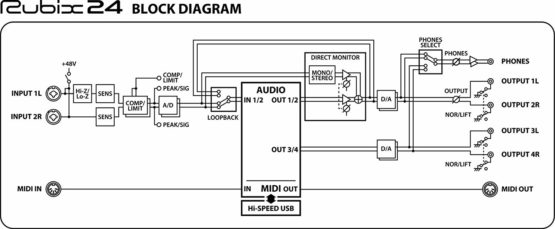 Roland RUBIX24 2-In/4-Out High-Resolution Interface, 2-in/4-out Hi-Res Interface For Mac, PC and IPad - Image 4