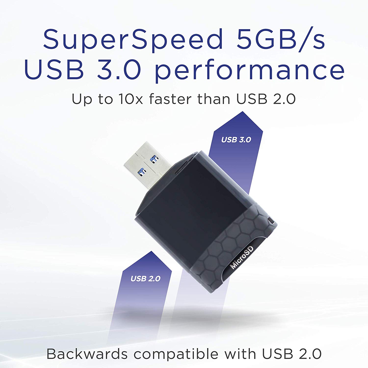 Integral Micro SD & SD UHS-ii, UHS-11, UHS-2 USB3.0 Dual Slot Memory Card Reader Adapter, SuperSpeed transfer - Image 4