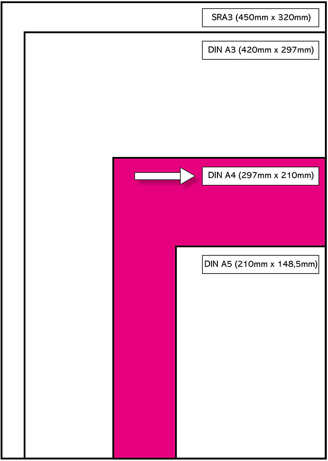 Hewlett Packard CHP755 Colour Laser A4 Paper - 200gsm White, 1 Ream - Image 4