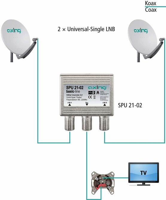 Axing SPU 21-02 2-in-1 Outdoor DiSEqC Satellite Switch - Light Grey - Image 2